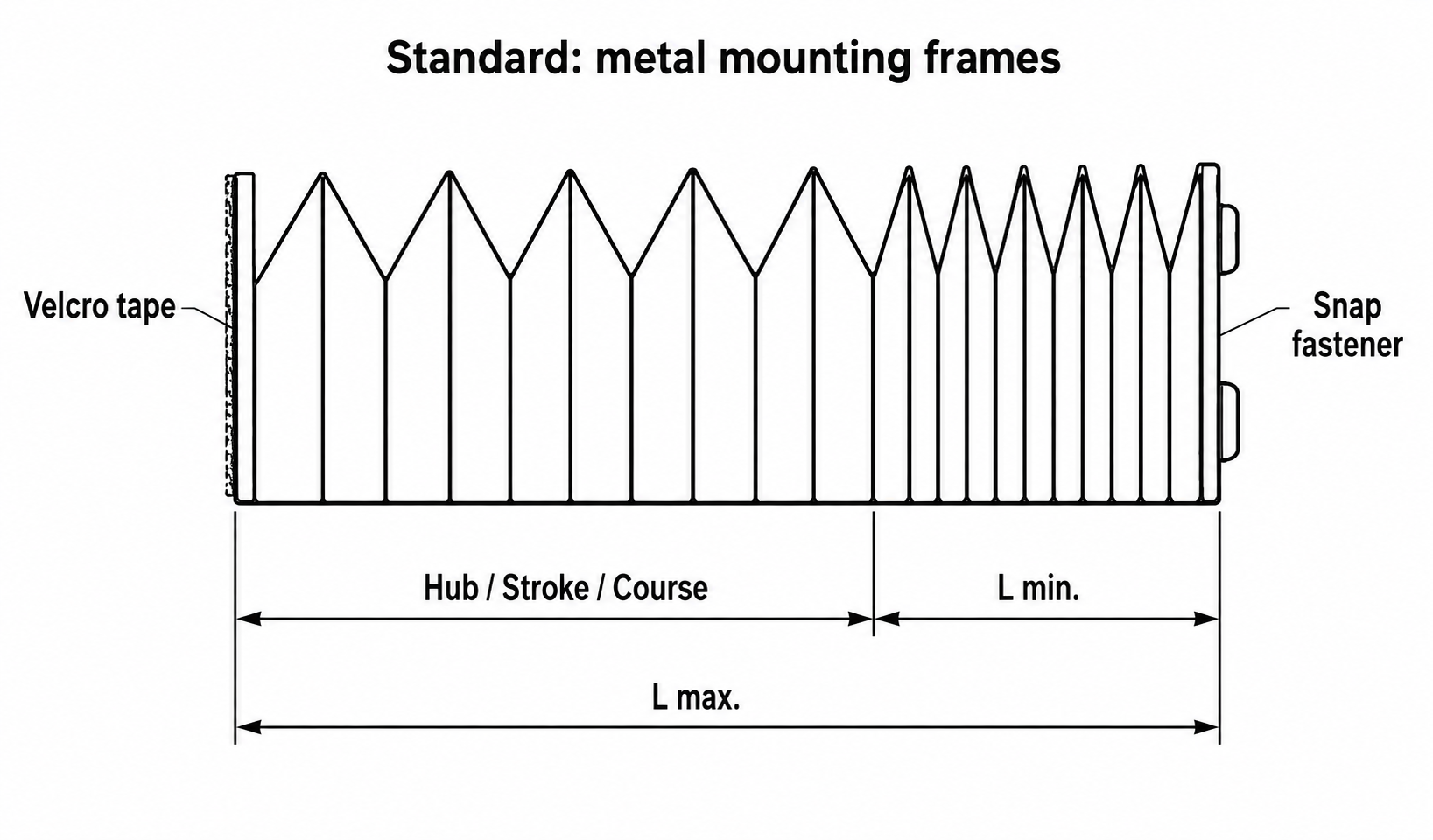 Standard Metal Mounting Frames